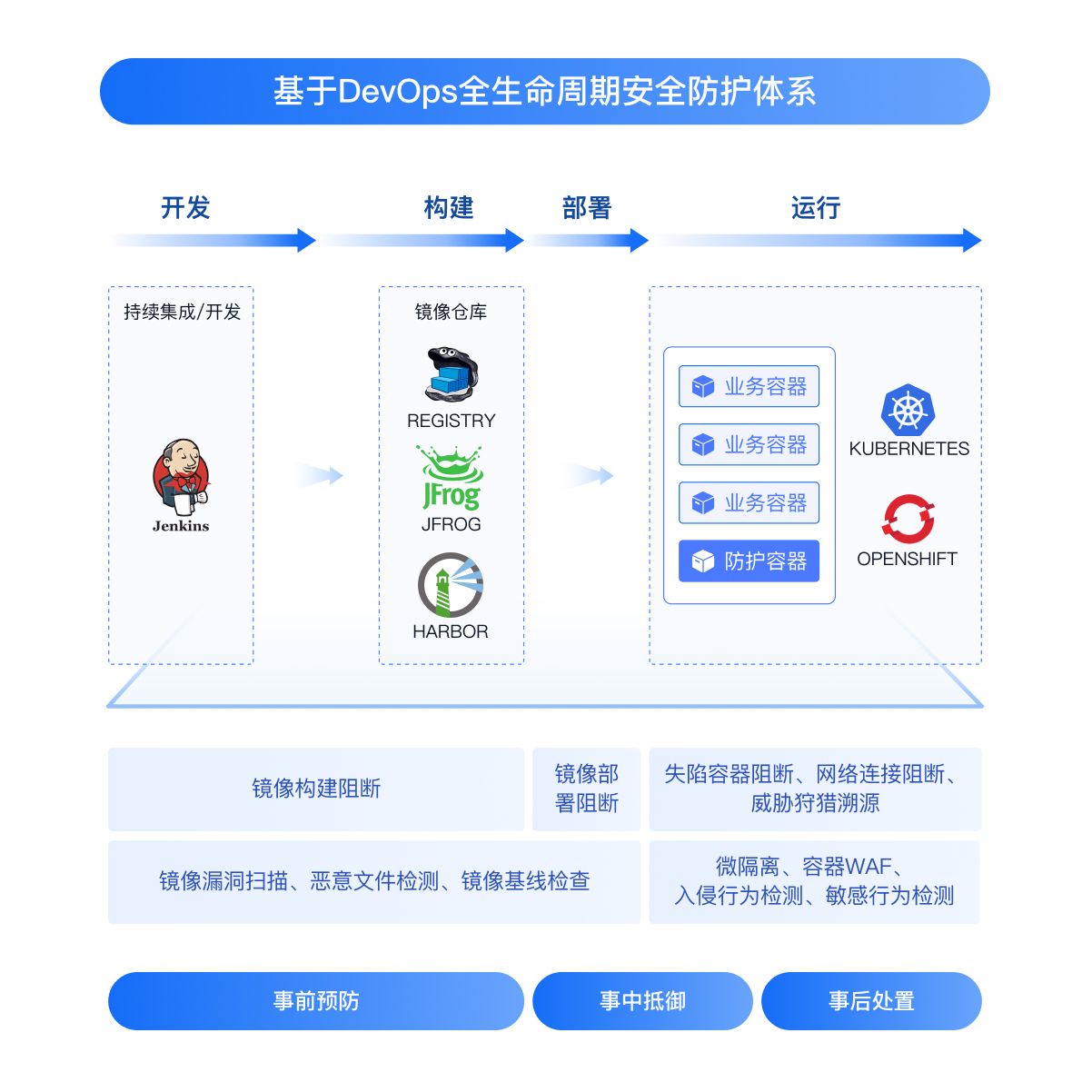 2024新奥门资料