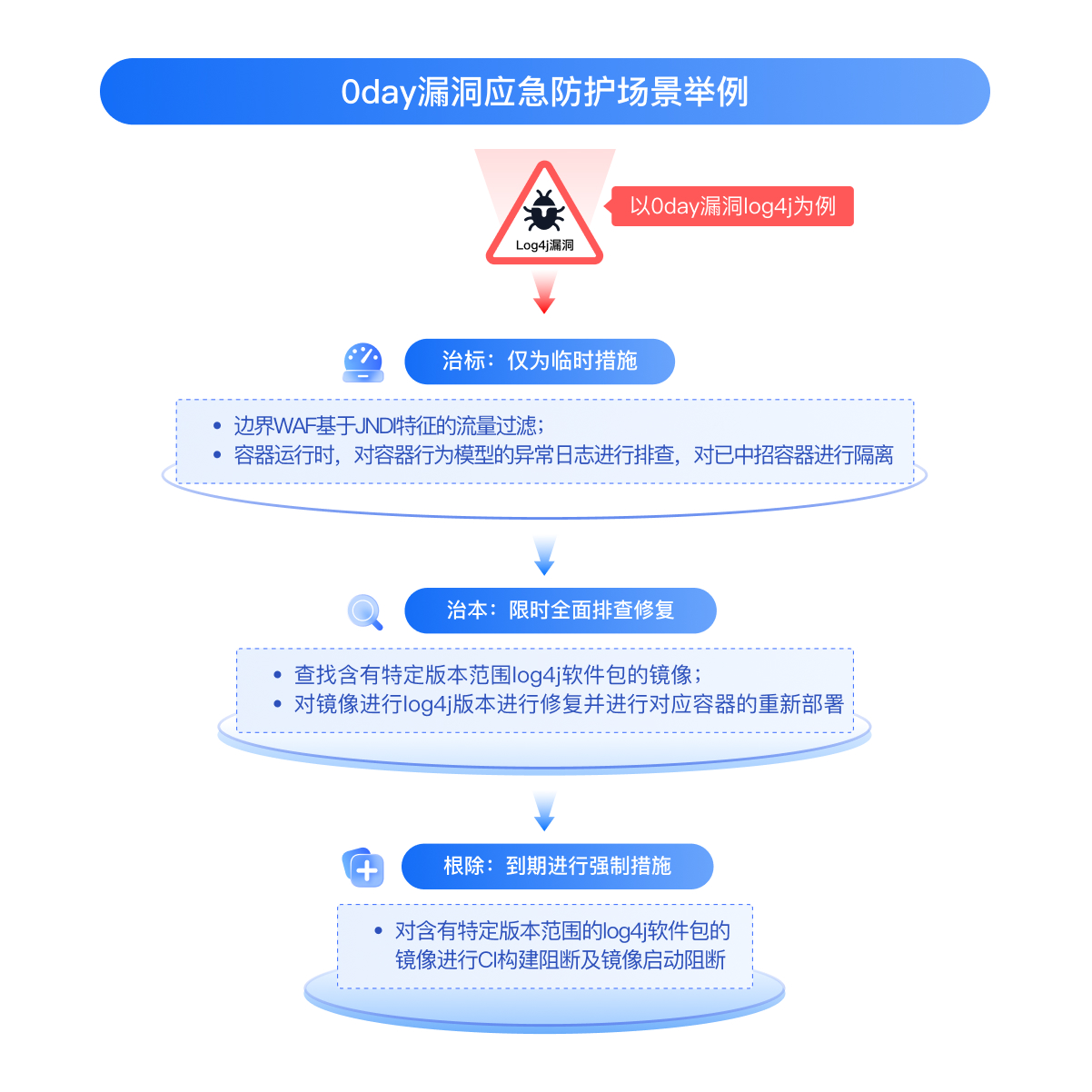 2024新奥门资料