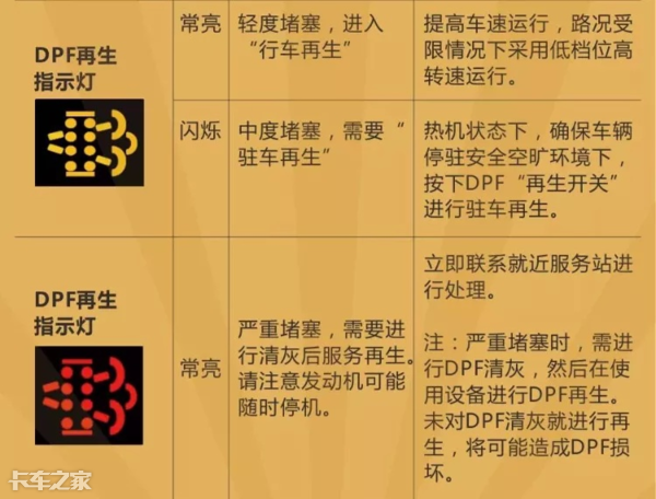 國六車型限速限扭問題頻發(fā)，可能不是質(zhì)量問題，而是你還不會用