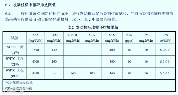 國六車型限速限扭問題頻發(fā)，可能不是質(zhì)量問題，而是你還不會用