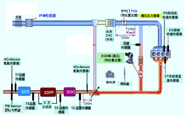 國六車型限速限扭問題頻發(fā)，可能不是質(zhì)量問題，而是你還不會用